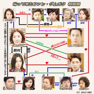 韓国ドラマ-帰って来たファン・グムボク-あらすじ全話一覧-最終回-相関図あり: 韓国ドラマのあらすじ！ネタバレ注意！